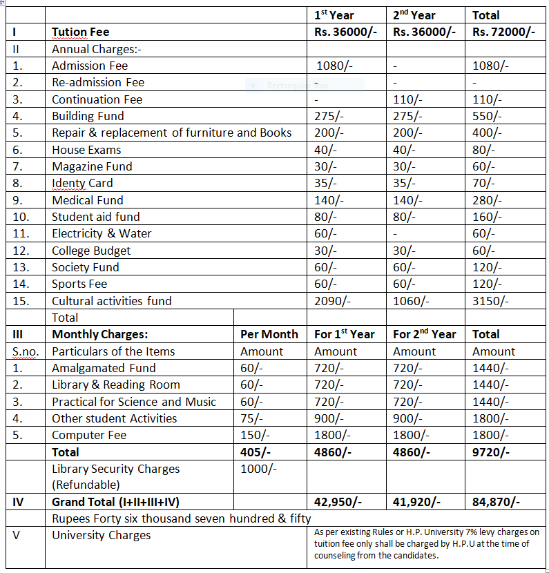 Fee Structure